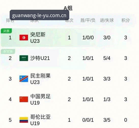 U19国足土伦杯0-3完败 vs 乐鱼CN体育数据看门道：现场数据告诉你输在哪