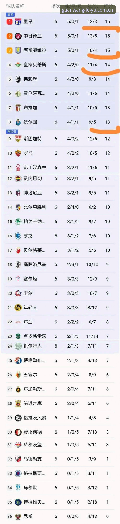 埃梅里五夺欧联杯冠军数据盘点：乐鱼官网导航使用教程